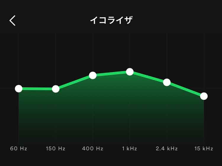 Spotifyのポップスに最適なイコライザ